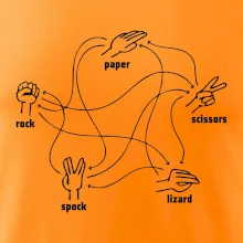 Kameň nožnice papier Spock Kameň nožnice papier Spock