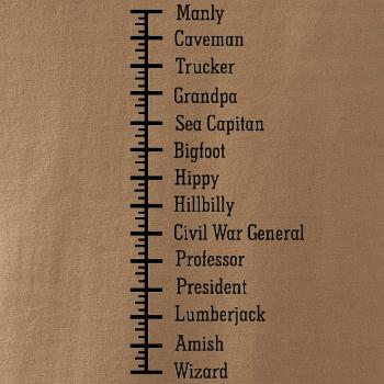 Mustache-meter Mustache-meter