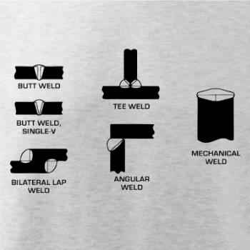 Zvárač - typy zvarov 