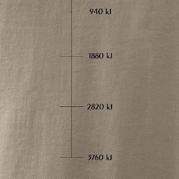 Sweat meter-Kj Sweat meter-Kj