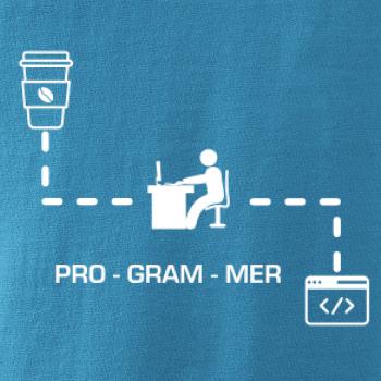 Programer code Programer code