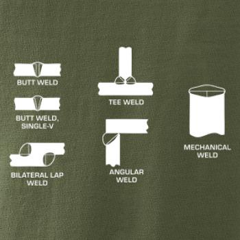 Zvárač - typy zvarov 