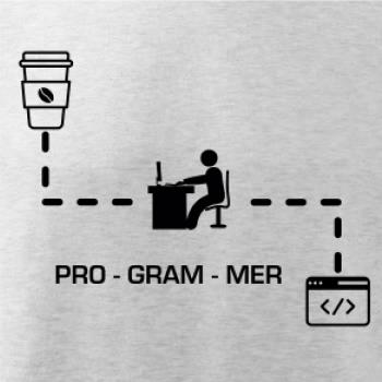 Programer code Programer code