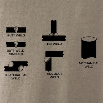 Zvárač - typy zvarov 