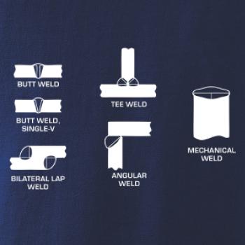 Zvárač - typy zvarov 