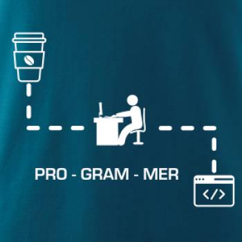 Programer code Programer code