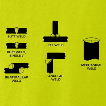 Zvárač - typy zvarov 