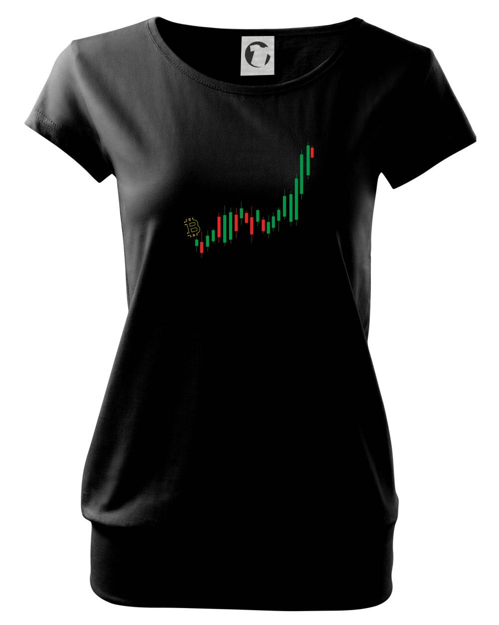 Bitcoin candle bar Bitcoin candle bar