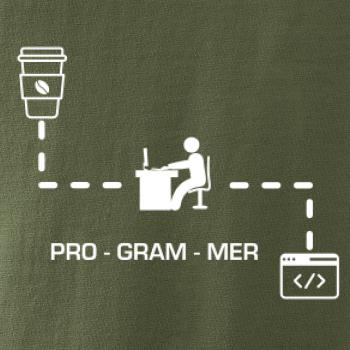 Programer code Programer code