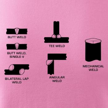 Zvárač - typy zvarov 