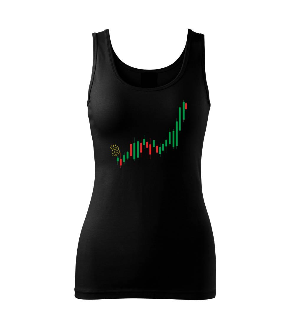 Bitcoin candle bar Bitcoin candle bar