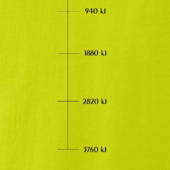 Sweat meter-Kj Sweat meter-Kj