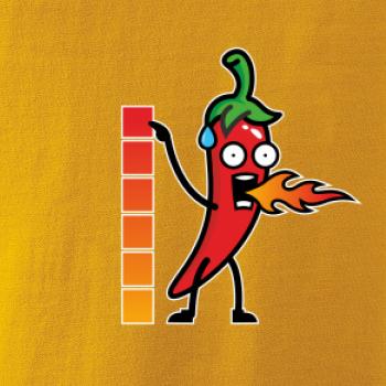 Stupnica pálivé Stupnica pálivé