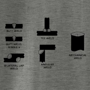 Zvárač - typy zvarov 