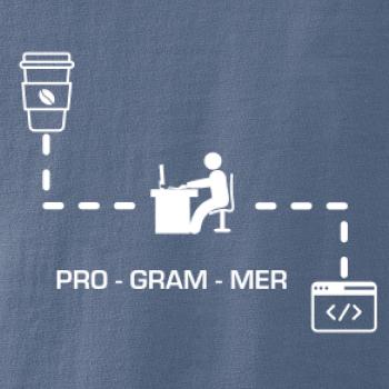 Programer code Programer code