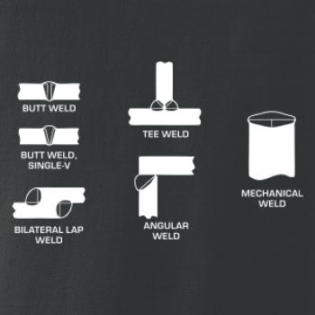 Zvárač - typy zvarov 