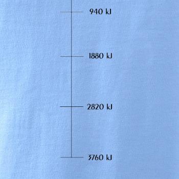 Sweat meter-Kj Sweat meter-Kj