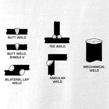 Zvárač - typy zvarov 