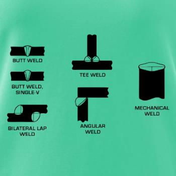 Zvárač - typy zvarov 