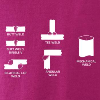 Zvárač - typy zvarov 