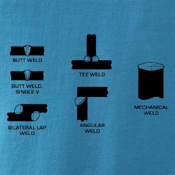 Zvárač - typy zvarov 