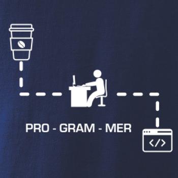 Programer code
