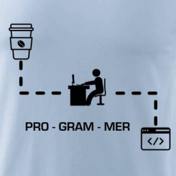 Programer code