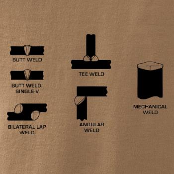 Zvárač - typy zvarov 