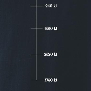 Sweat meter-Kj Sweat meter-Kj