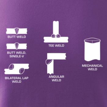 Zvárač - typy zvarov 