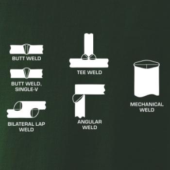 Zvárač - typy zvarov 