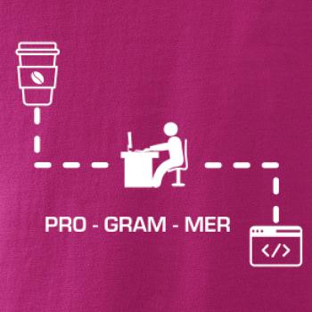 Programer code