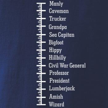 Mustache-meter Mustache-meter