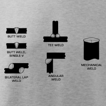 Zvárač - typy zvarov 