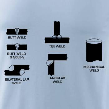 Zvárač - typy zvarov 