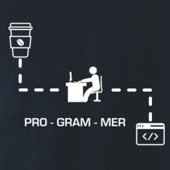 Programer code Programer code