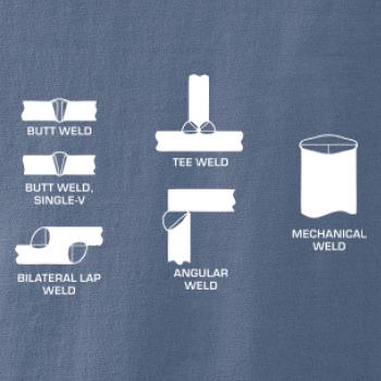 Zvárač - typy zvarov 