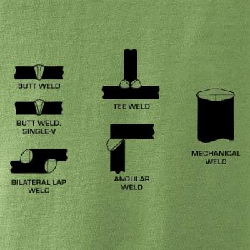 Zvárač - typy zvarov 