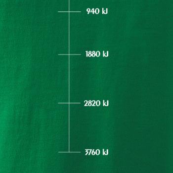 Sweat meter-Kj Sweat meter-Kj