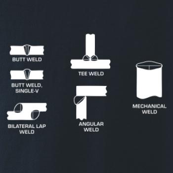 Zvárač - typy zvarov 