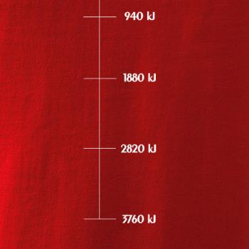 Sweat meter-Kj Sweat meter-Kj