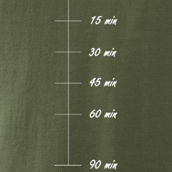 Sweat meter-minutes Sweat meter-minutes