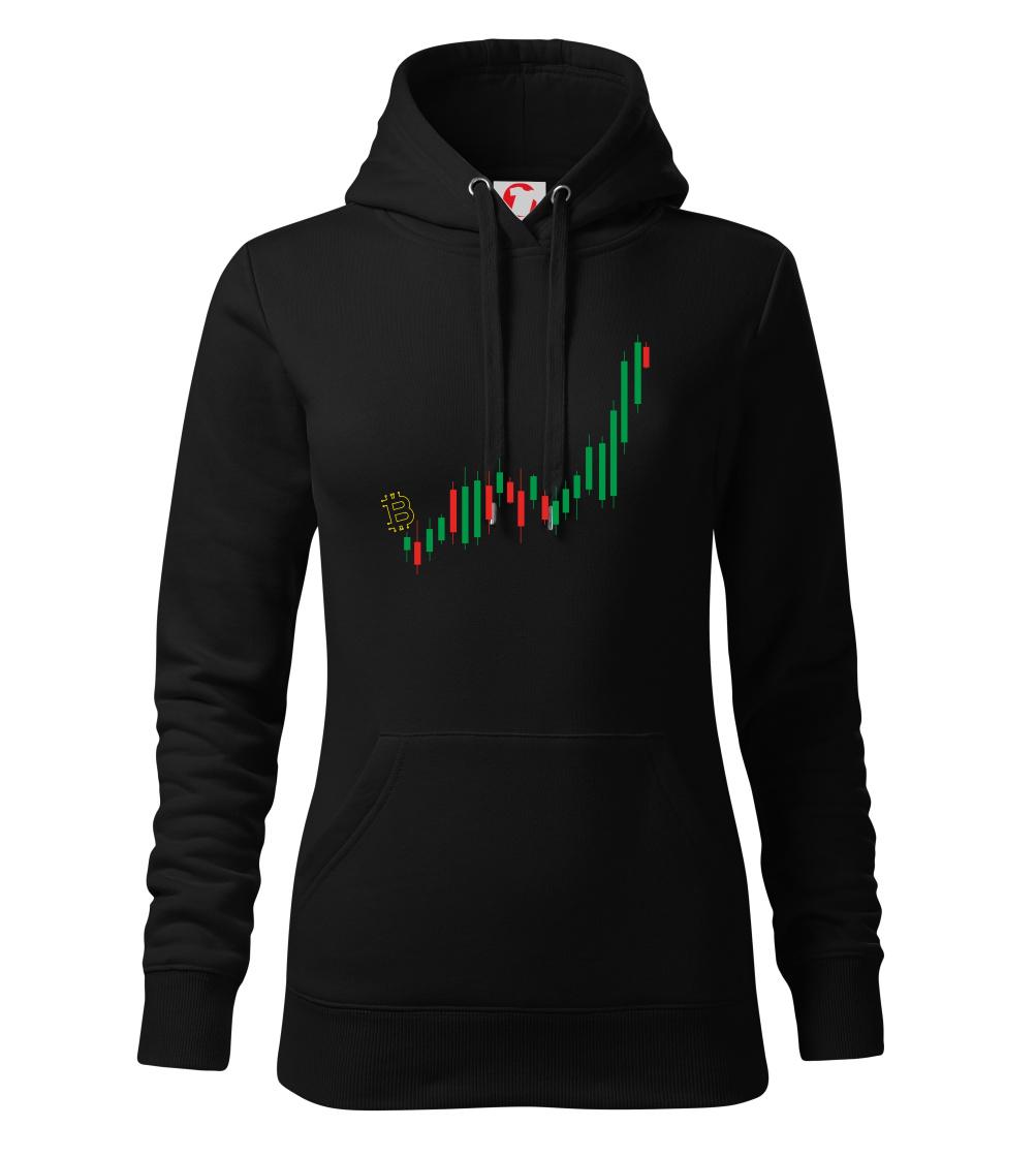 Bitcoin candle bar Bitcoin candle bar