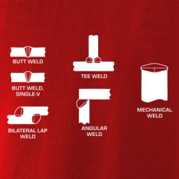 Zvárač - typy zvarov 