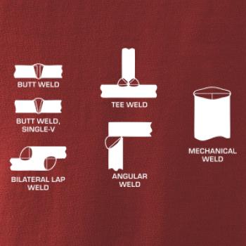 Zvárač - typy zvarov 