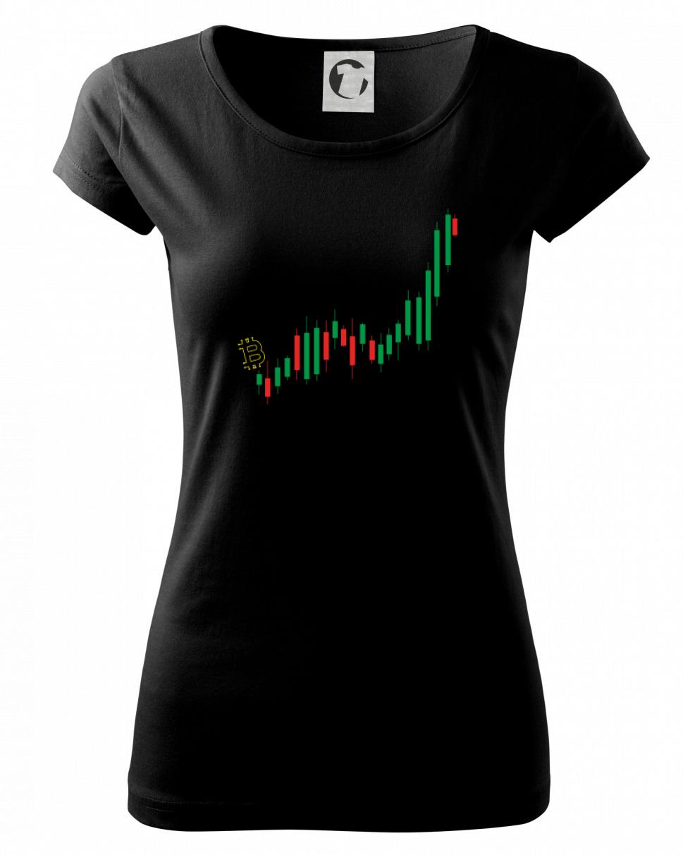 Bitcoin candle bar Bitcoin candle bar