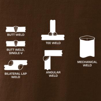 Zvárač - typy zvarov 