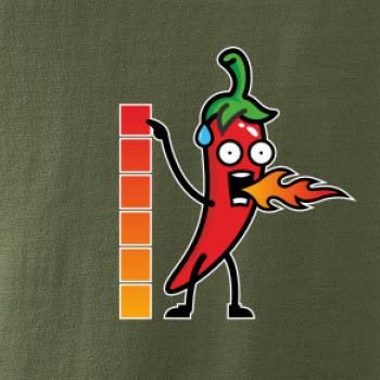 Stupnica pálivé Stupnica pálivé