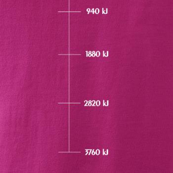 Sweat meter-Kj Sweat meter-Kj