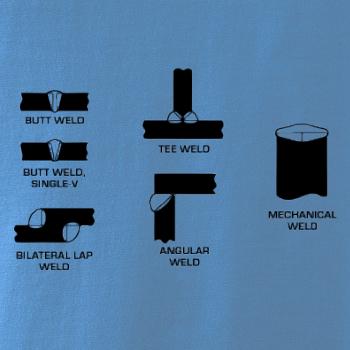 Zvárač - typy zvarov 